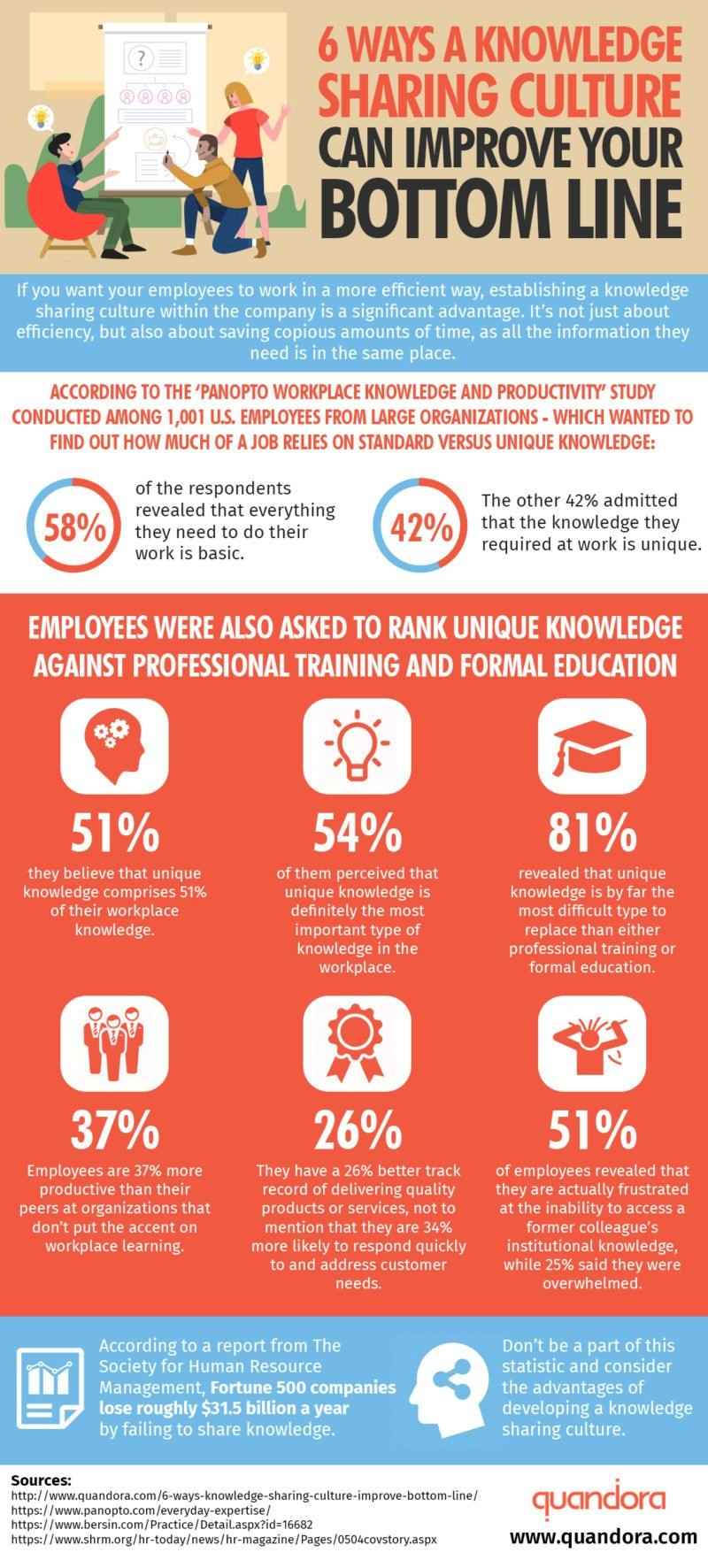 knowledge-sharing-software-ways-to-a-knowledge-sharing-culture