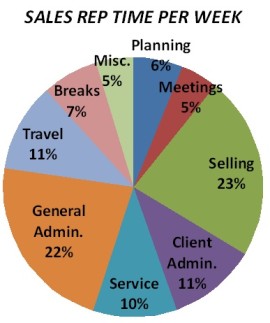 Planning Chart