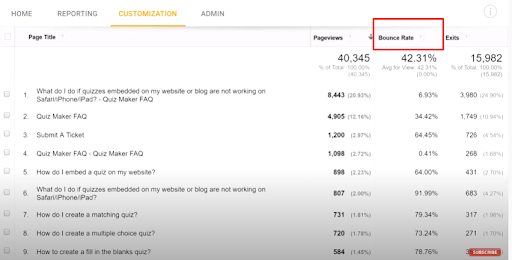 bounce rate