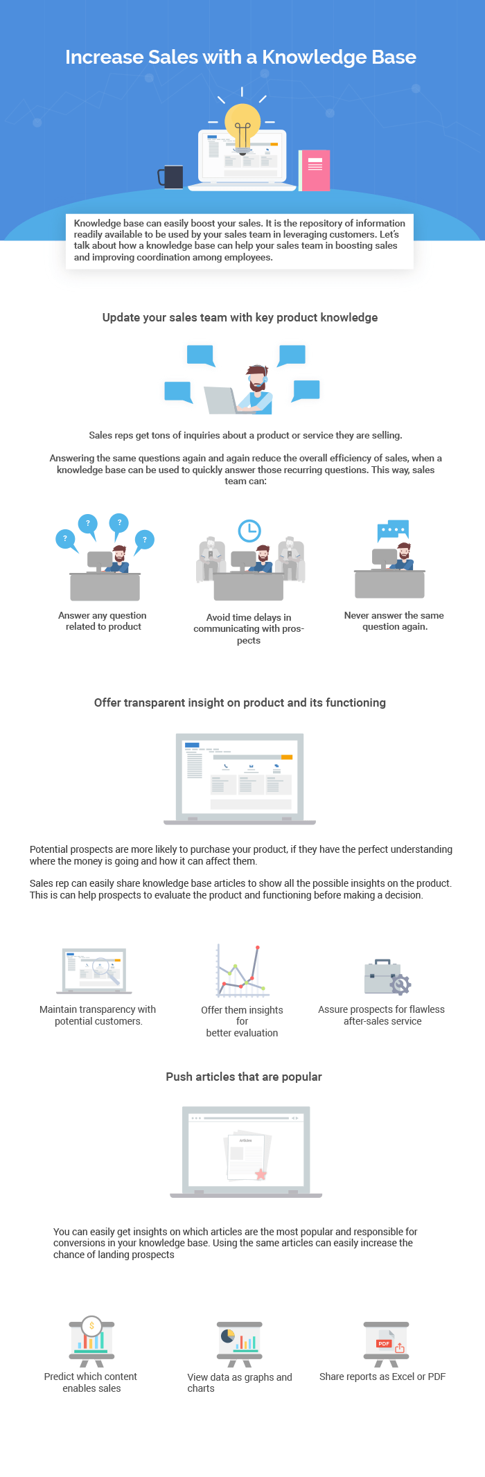 Increase Sales with a Knowledge Base