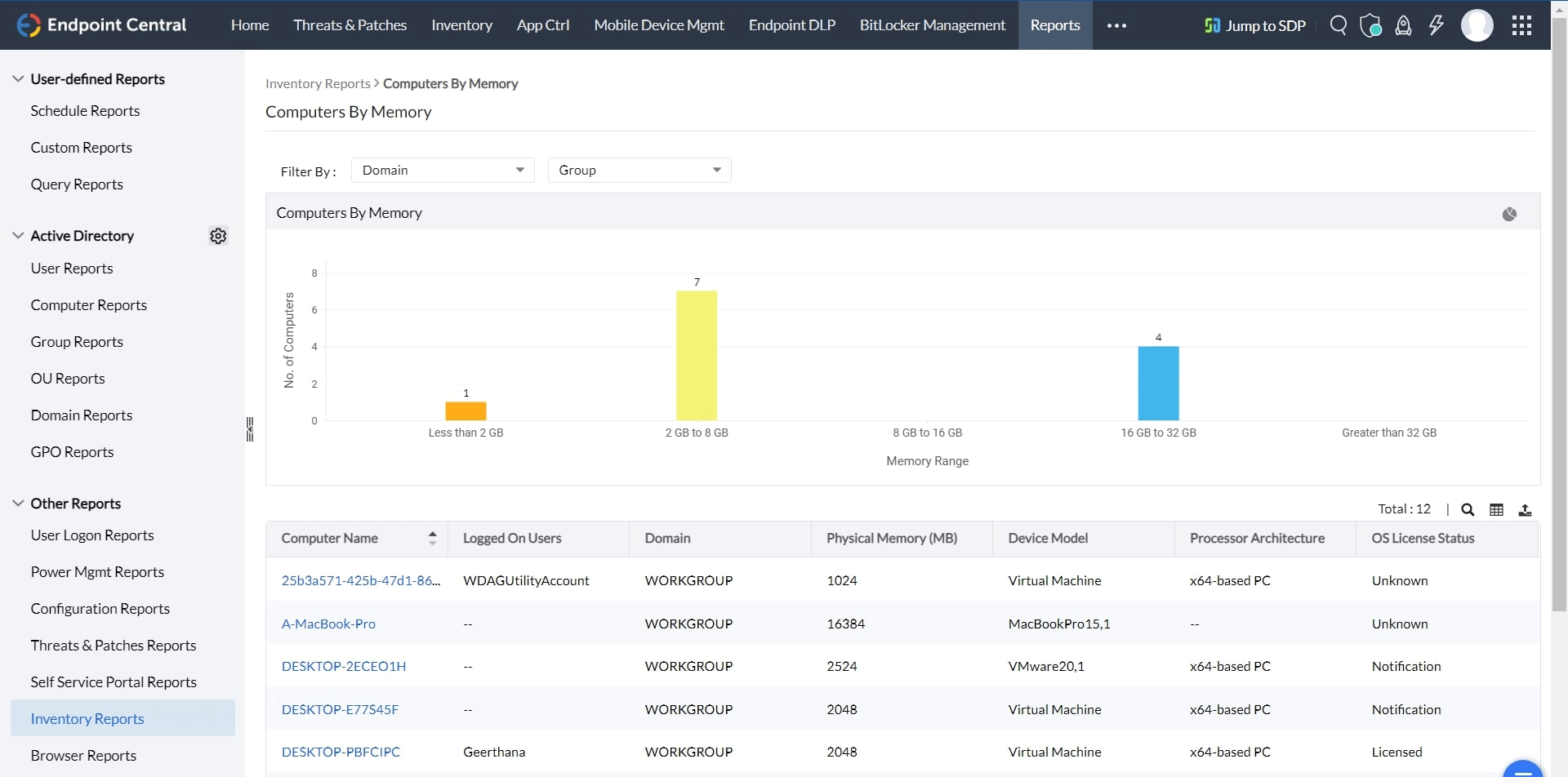Network Documentation benefits