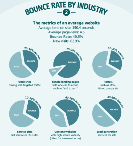 high-bounce-rate