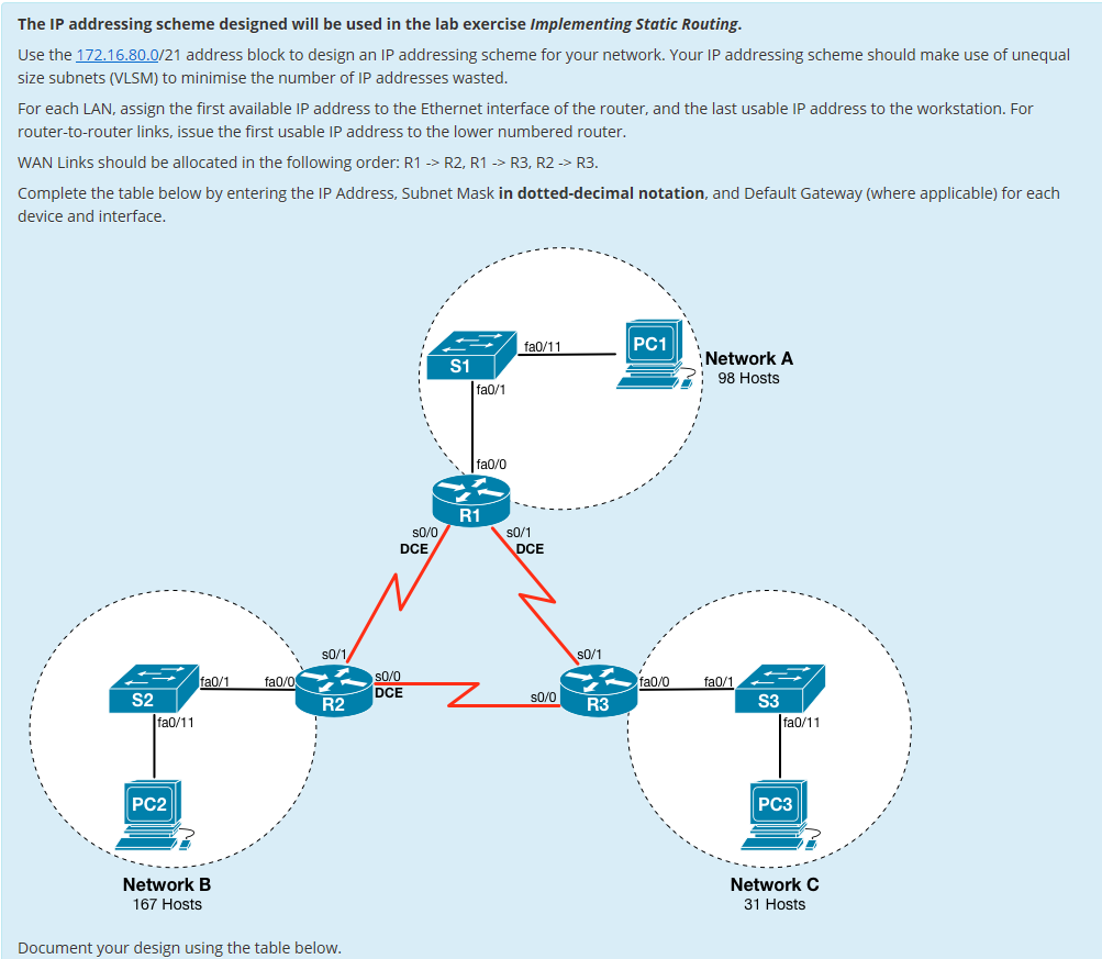 Network Documentation best practices