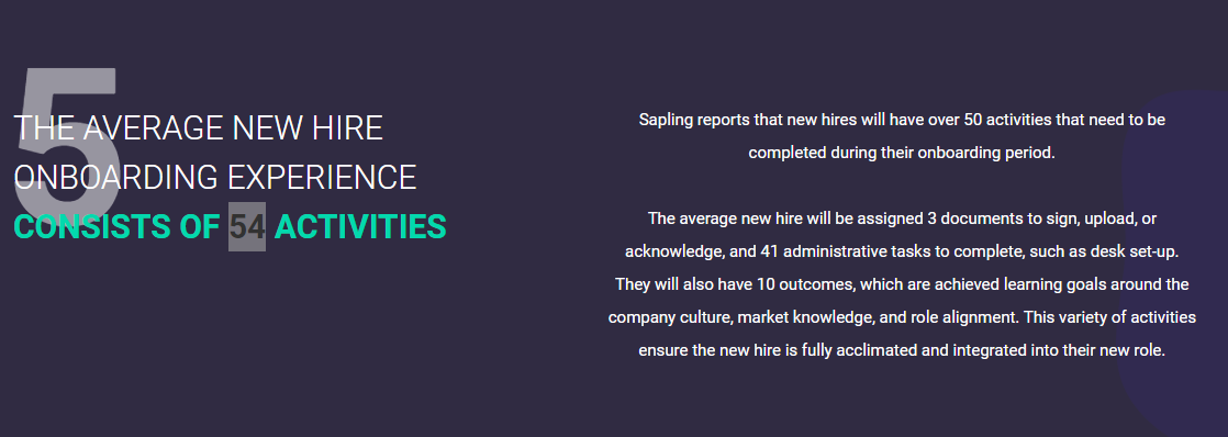 onboarding process for an average new employee consists of 54 activities.