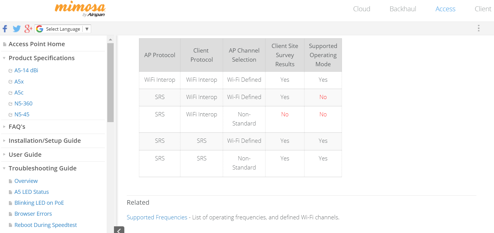 Self-service help center article structure