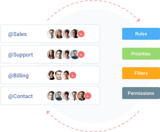 Team collaboration in help desk software
