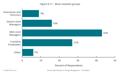 Recent research graphic report