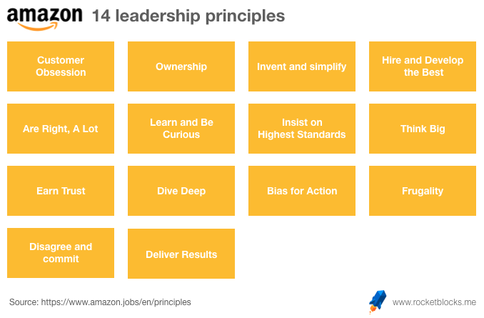 14 leadership Principles