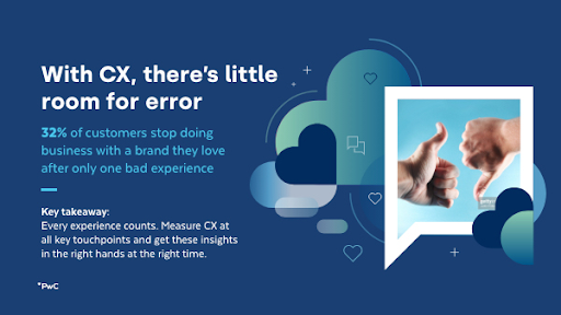 customer experience stats