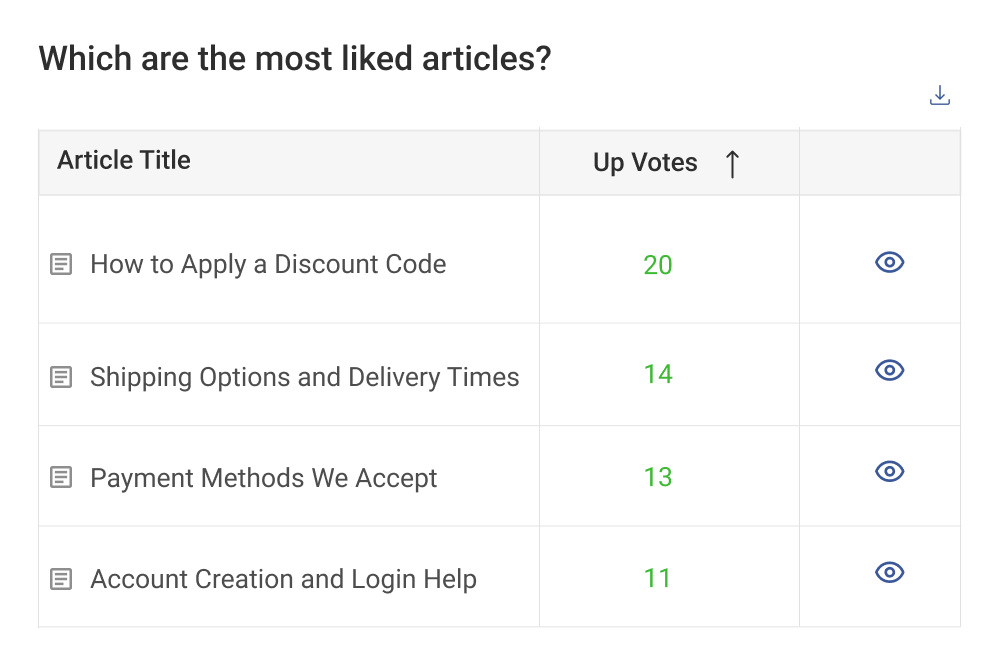 Most liked articles 